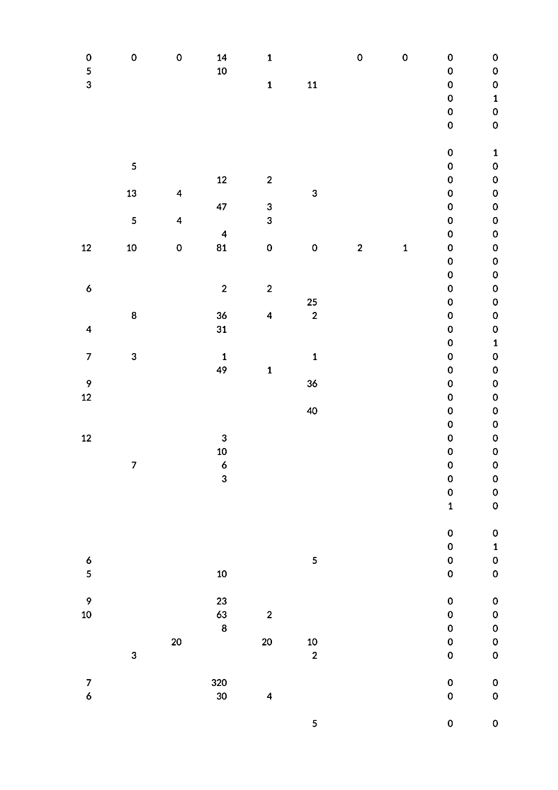0